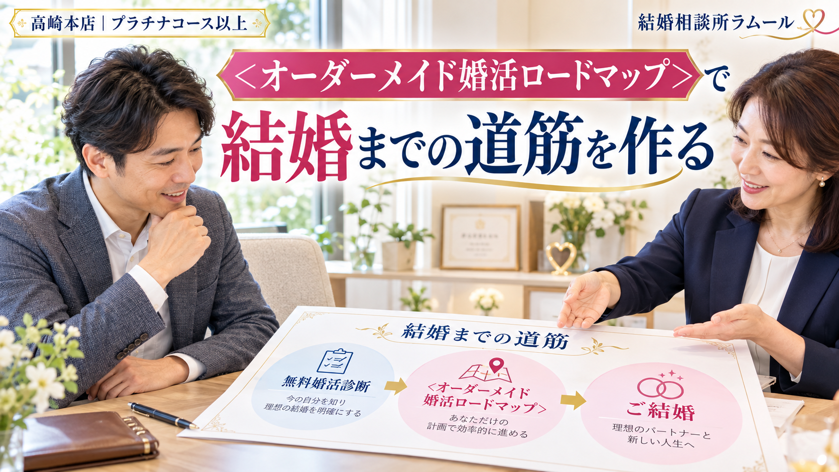 高崎本店で男性がカウンセラーから＜オーダーメイド婚活ロードマップ＞の説明を受けている様子（無料婚活診断→＜オーダーメイド婚活ロードマップ＞→ご結婚）