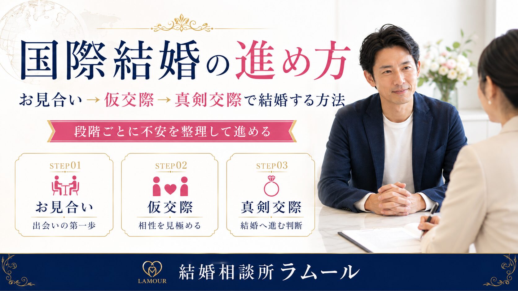 国際結婚に向けて、お見合いから仮交際・真剣交際へと段階を踏んで進む男女