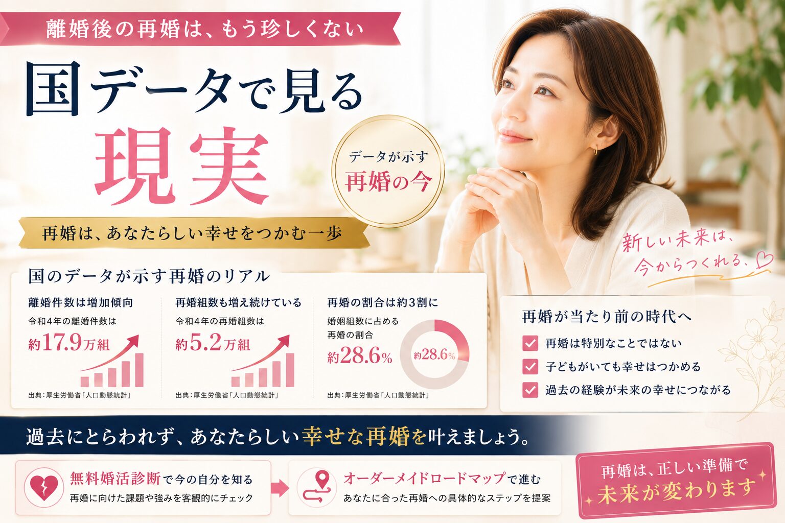 離婚後の再婚は珍しくない|国データで見る現実