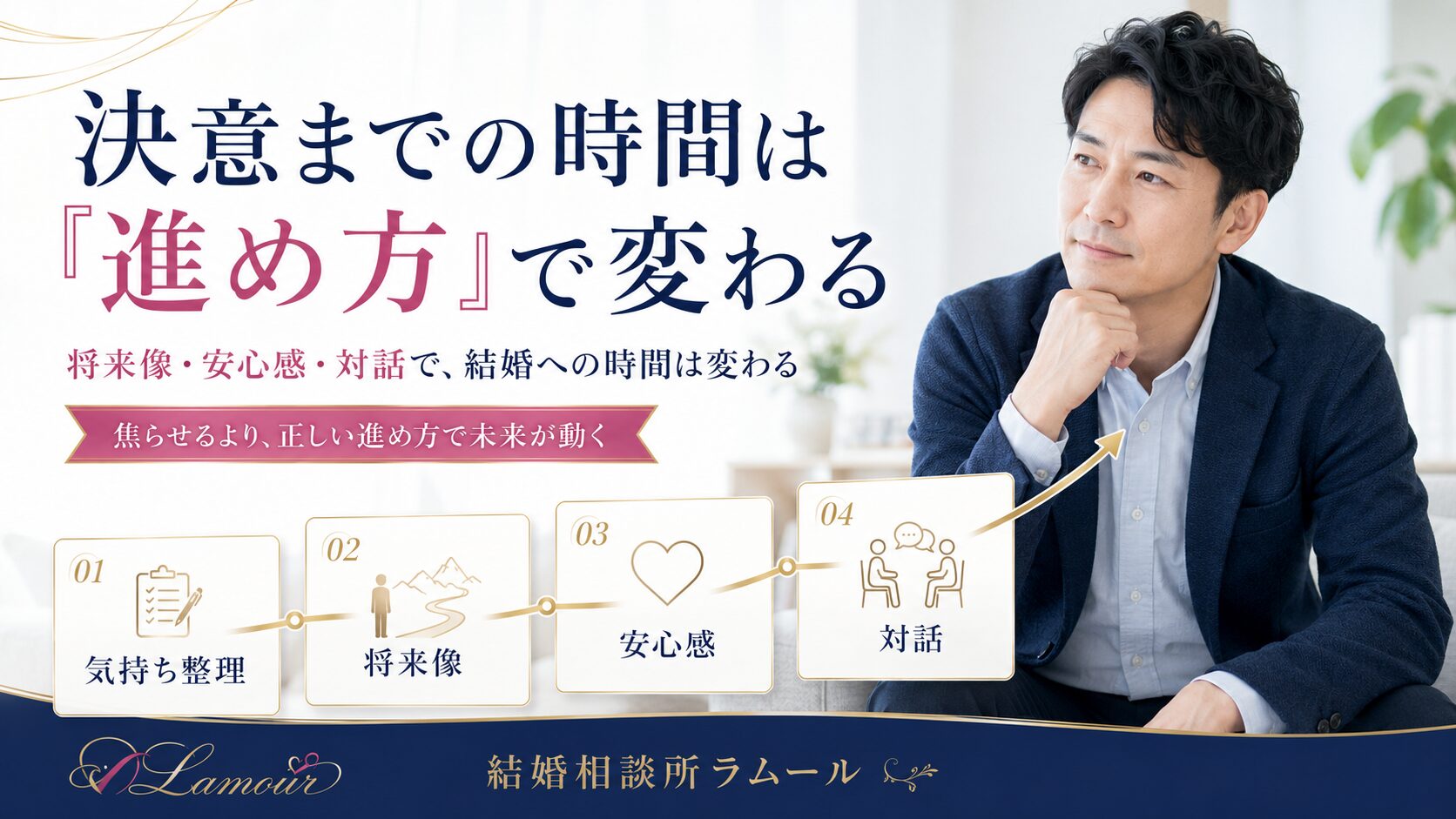 男性が結婚を決意するまでの時間は進め方で変わる