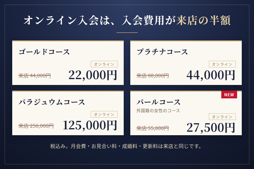 オンライン入会の入会費用はゴールドコース22,000円、プラチナコース44,000円、パラジュウムコース125,000円、パールコース27,500円で来店の半額