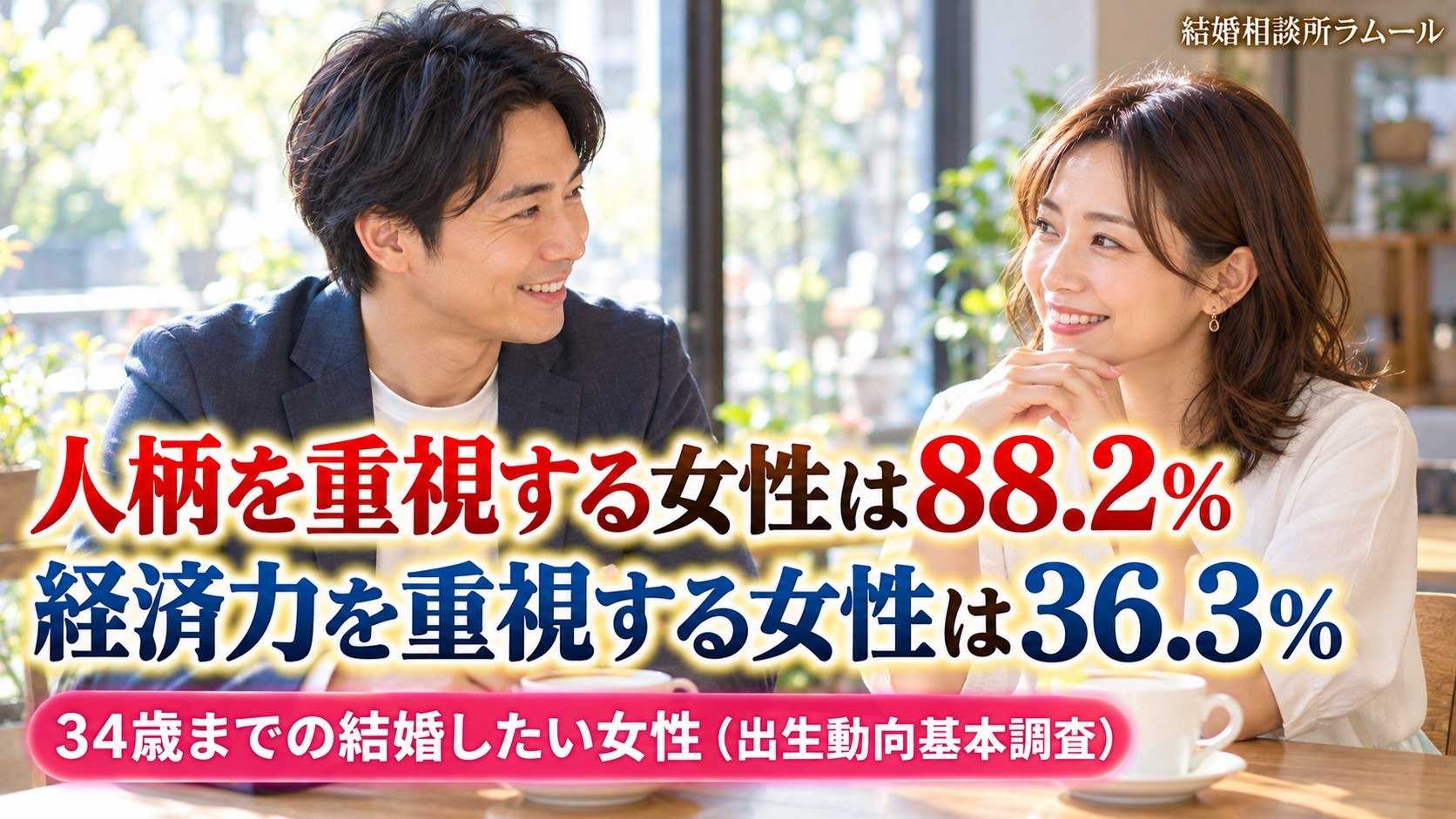 カフェの窓際で向かい合って笑顔で話す38歳の男性と35歳の女性（人柄を重視する女性は88.2%で経済力を重視する女性は36.3%）